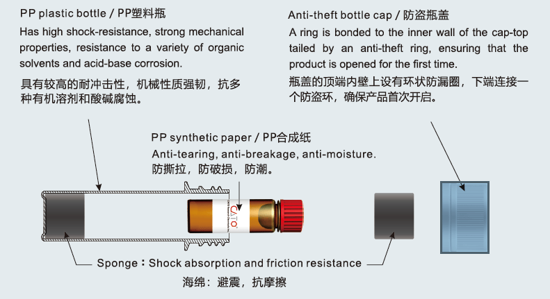 產(chǎn)品包裝