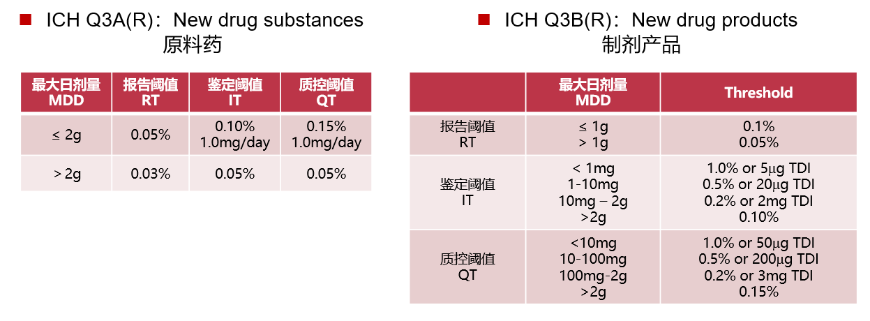 藥物雜質(zhì)質(zhì)控標(biāo)準(zhǔn).png