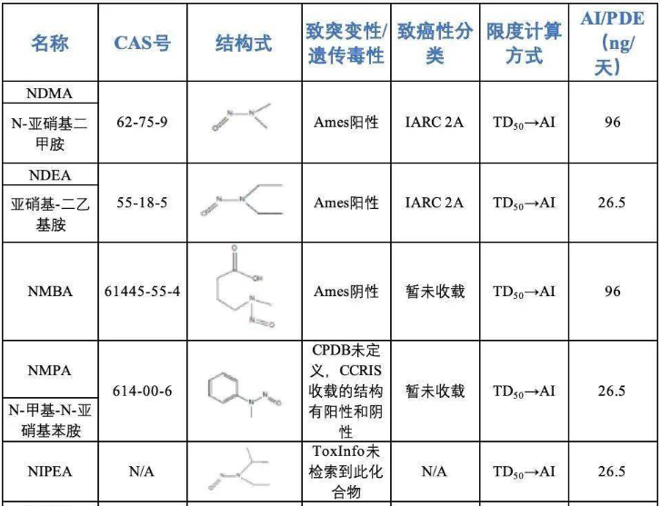 雜質限度制定.png