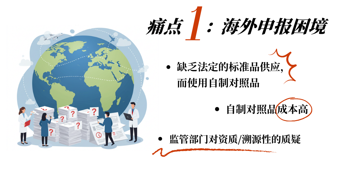 藥典級(jí)工作對(duì)照品：自主標(biāo)化降本 · HPLC精準(zhǔn)定量 · 穩(wěn)定性復(fù)標(biāo)保障